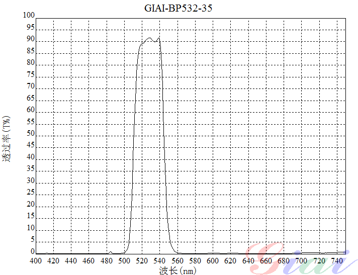 Giai photnics co. , ltd