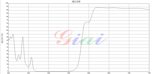 濾光片