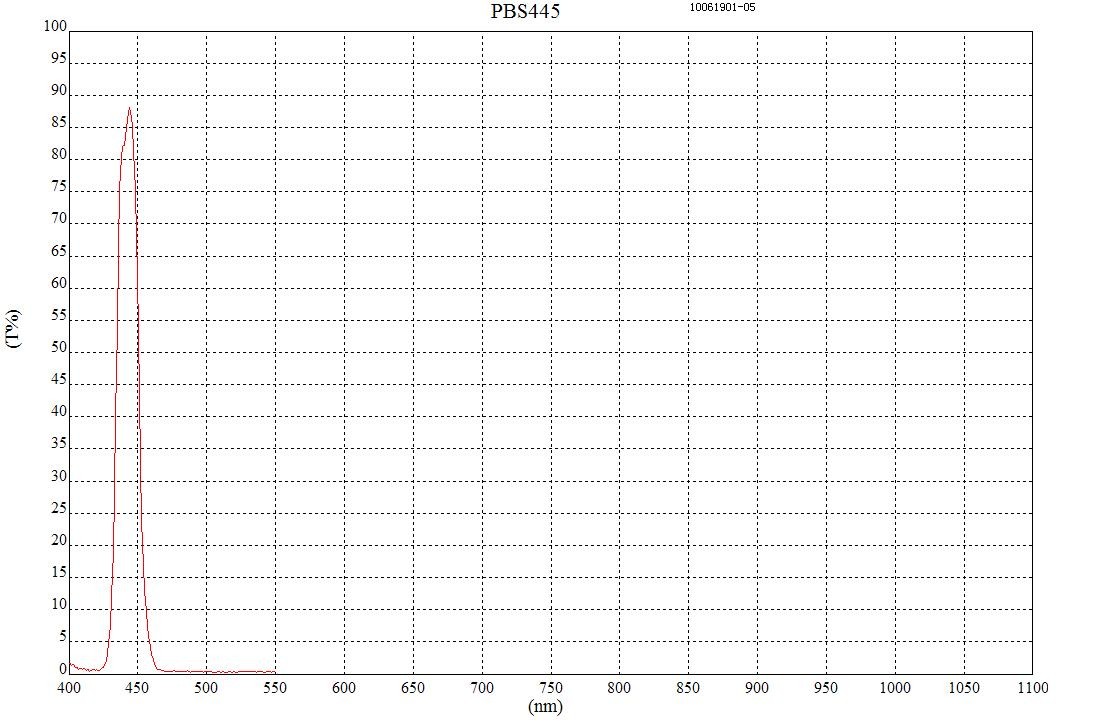 445nm國(guó)產(chǎn)偏振鏡曲線(xiàn)圖