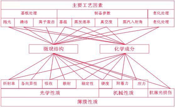 濾光片