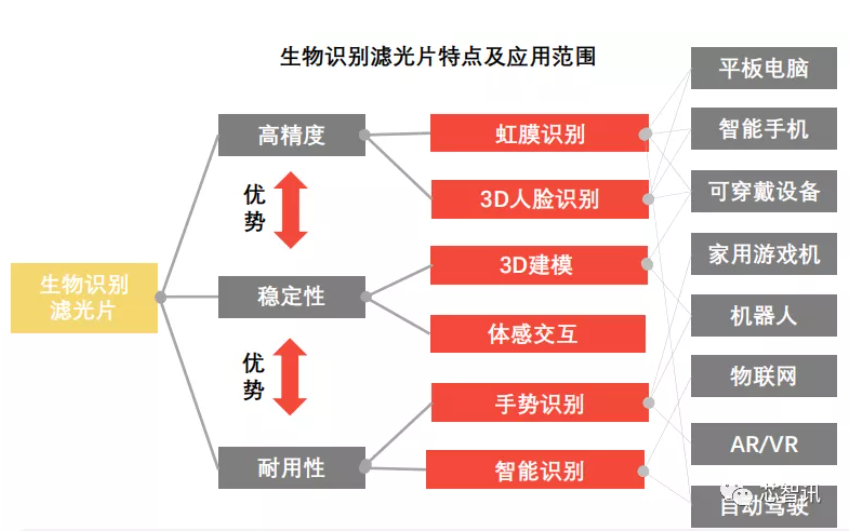 濾光片