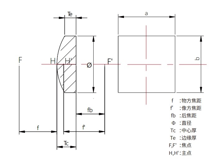 柱面鏡結(jié)構圖