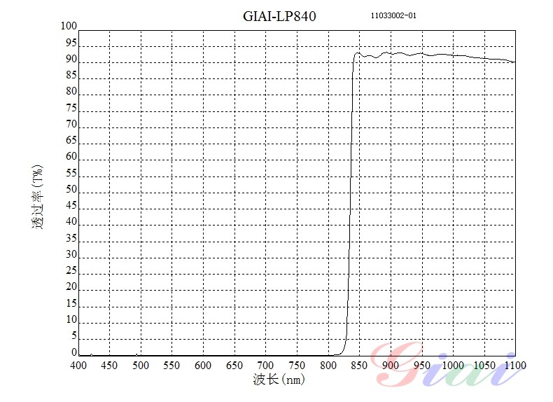 LP840長波通濾光片