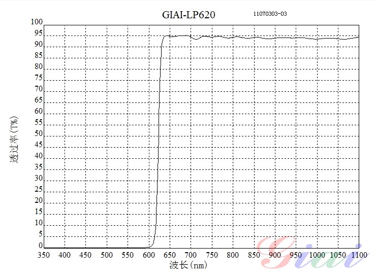 LP620長(zhǎng)波通濾光片