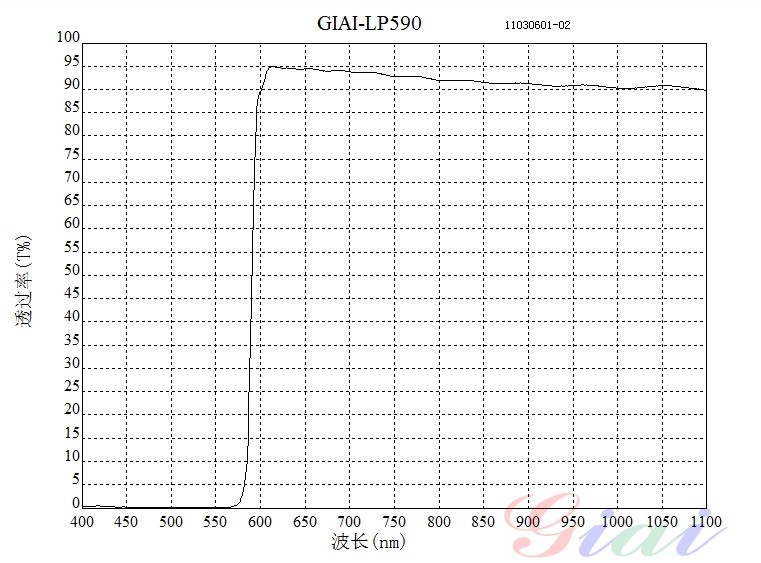LP590長波通濾光片