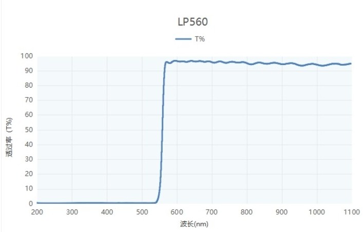 長波通濾光片光譜圖