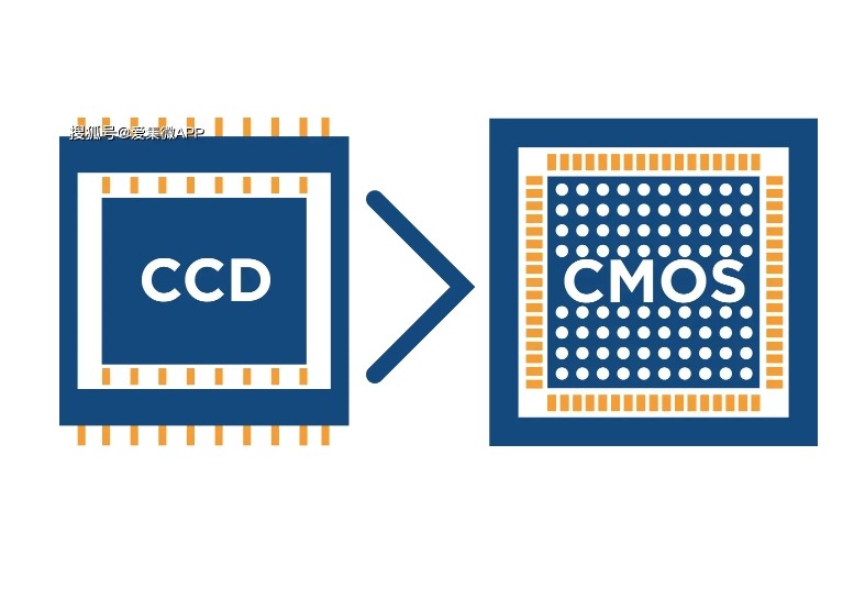 CCD和CMOS圖像傳感器芯片封裝測試制程發(fā)展