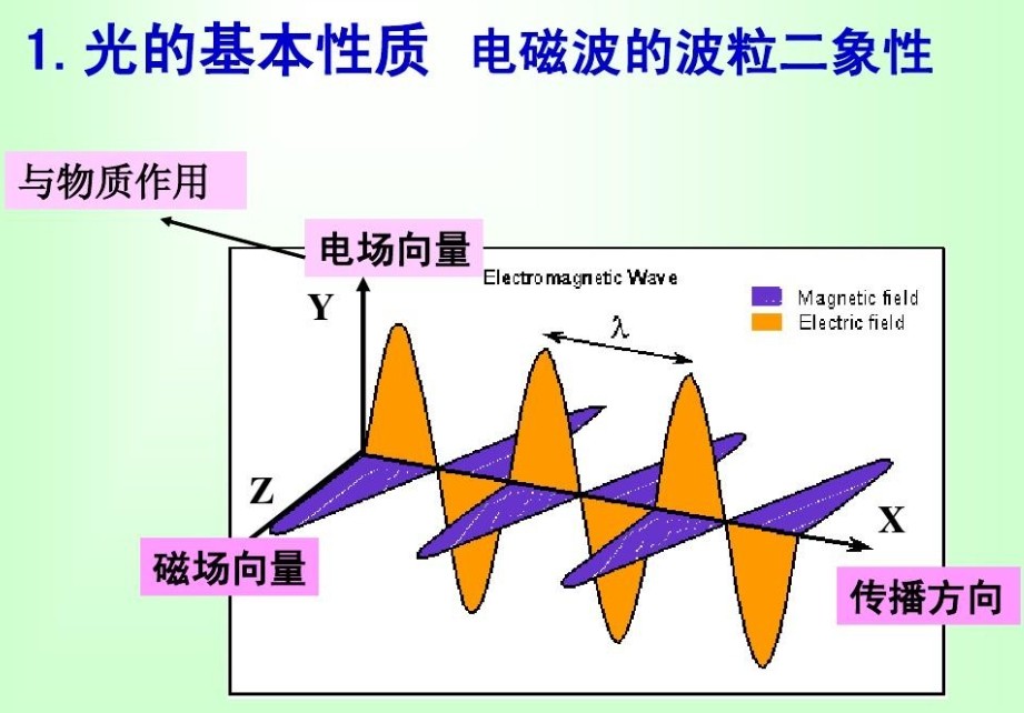 濾光片在光學(xué)成像中的作用