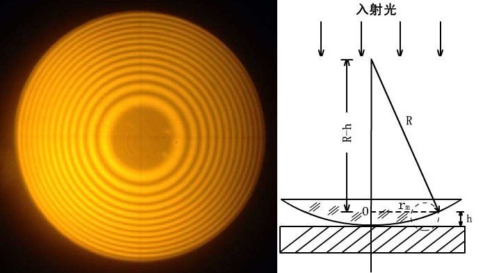 什么是牛頓環(huán)？