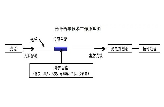 光纖傳感技術(shù)：崔洪亮和他的“中國夢(mèng)”