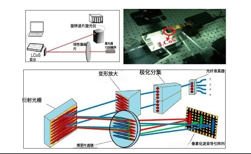 LCOS投影HUD車載抬頭顯示技術(shù)及光學元件