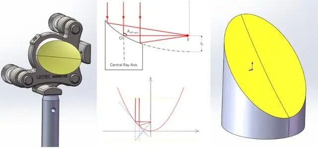 離軸拋物面反射鏡參考圖及原理圖