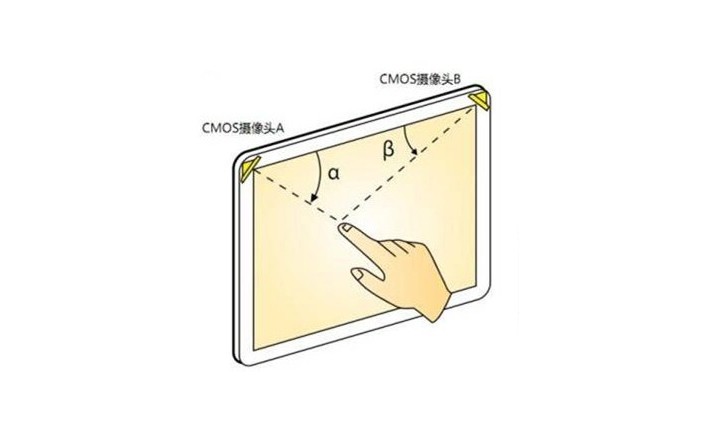 什么是光學(xué)影像觸摸技術(shù)？