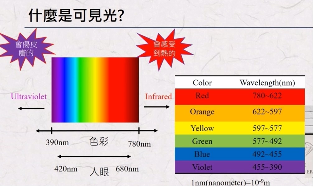 可見光波段