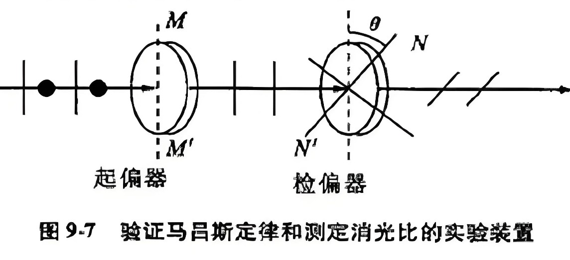 什么是消光比，它對(duì)偏振片有哪些影響？