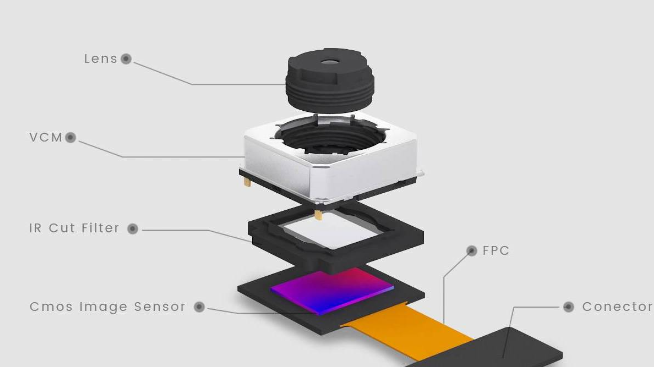 手機(jī)攝像頭是否可拆紅外濾光片？