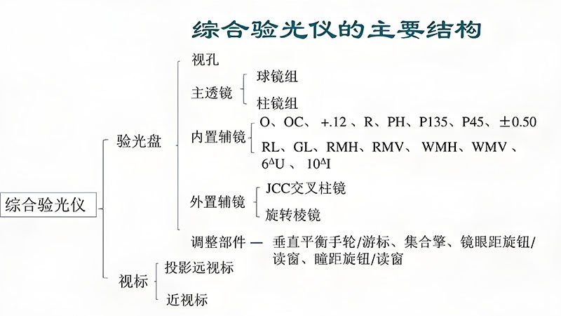 綜合驗光機(jī)光學(xué)原理