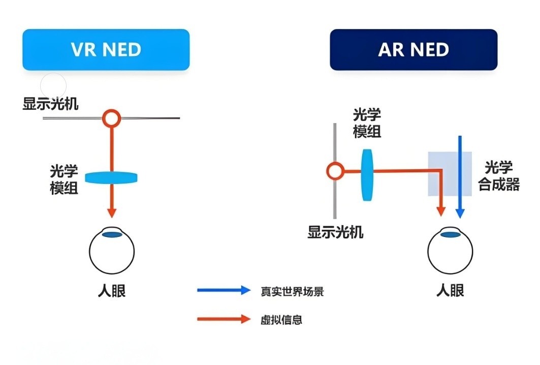 AR和VR對比