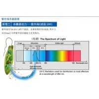 紫外線燈殺菌原理