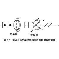 什么是消光比，它對(duì)偏振片有哪些影響？